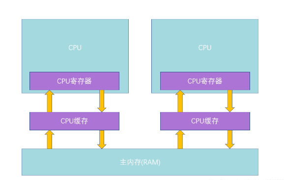 服务器的并发量和CPU配置有关吗？